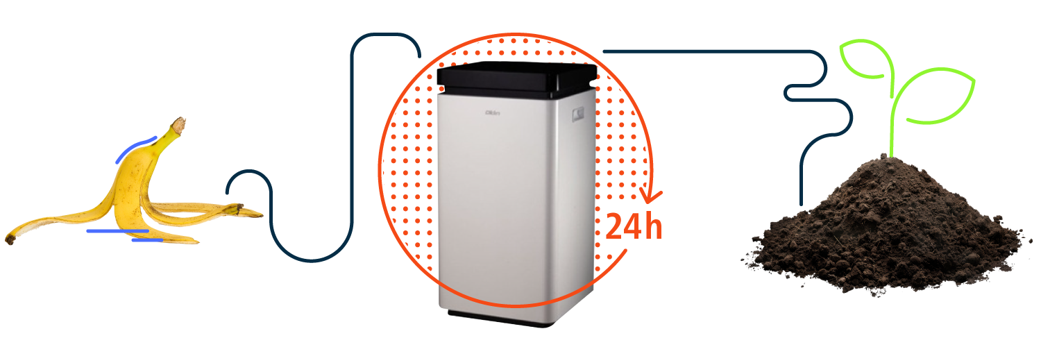 RZ2 Wiederkehr Engineering Oklin Komposter 01 2025 RGB 1 91ae7814